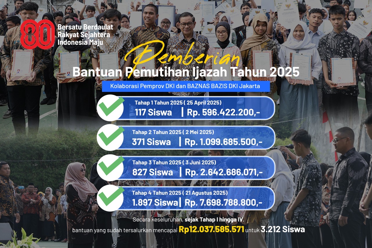 Pemprov DKI dan BAZNAS-Bazis Salurkan Rp12 Miliar Bantuan Pemutihan Ijazah untuk 3.212 Siswa